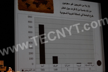 إحصائيات المتخرجين من الجامعة